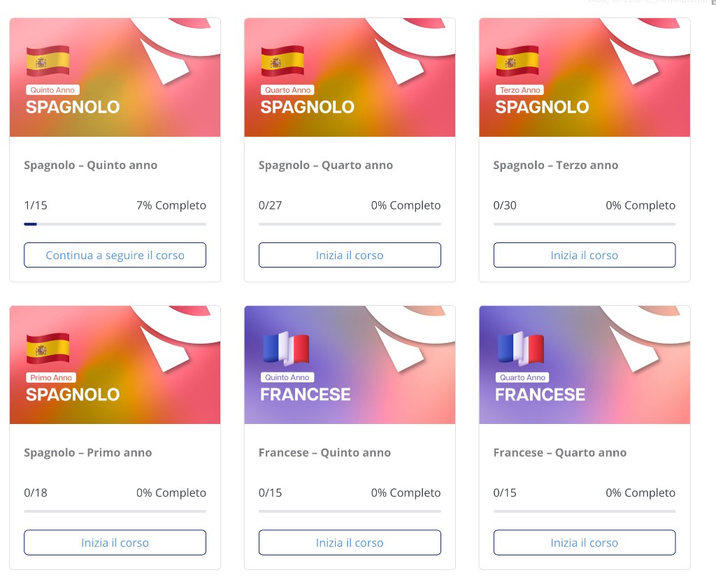 I tuoi corsi su Mentium