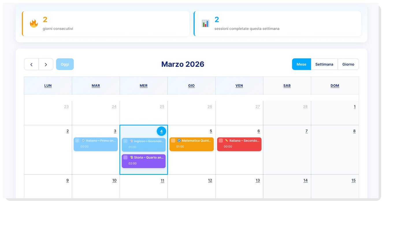 Planning di studio su Mentium